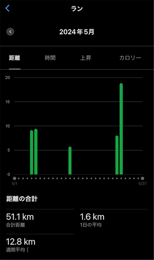 f:id:lotta1923:20240531134916j:image