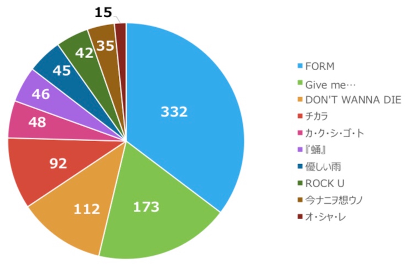 ここから始めよう