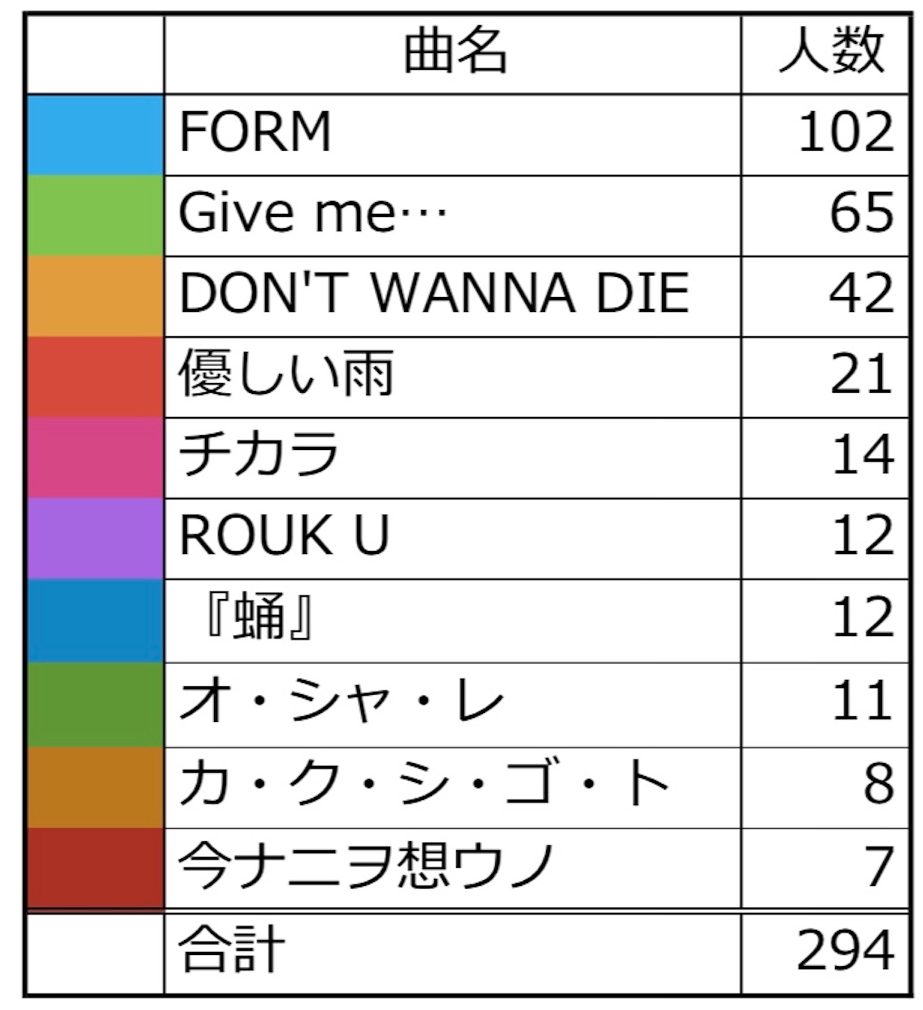 ここから始めよう