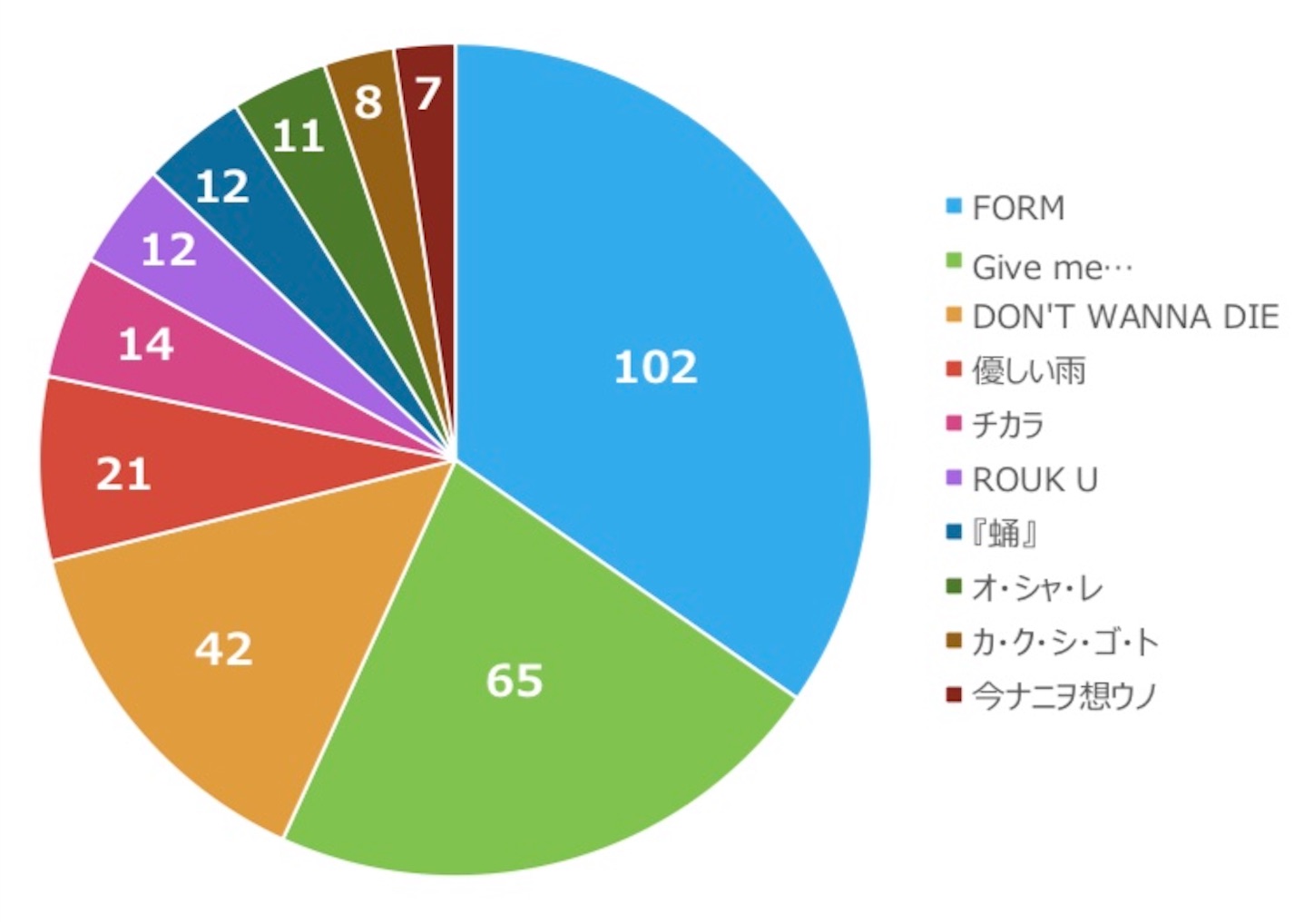 ここから始めよう
