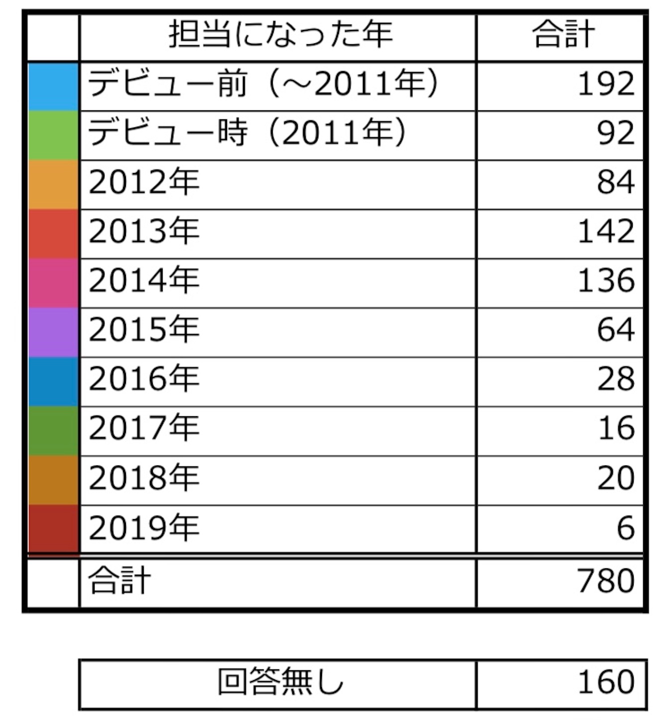f:id:love-is-groovy:20190923233649j:image f:id:love-is-groovy:20190923233649j:image