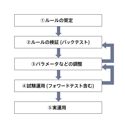 f:id:love-profit:20180625085927j:plain