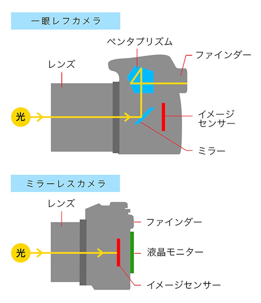 f:id:love7_11:20190422190032j:image f:id:love7_11:20190422190032j:image