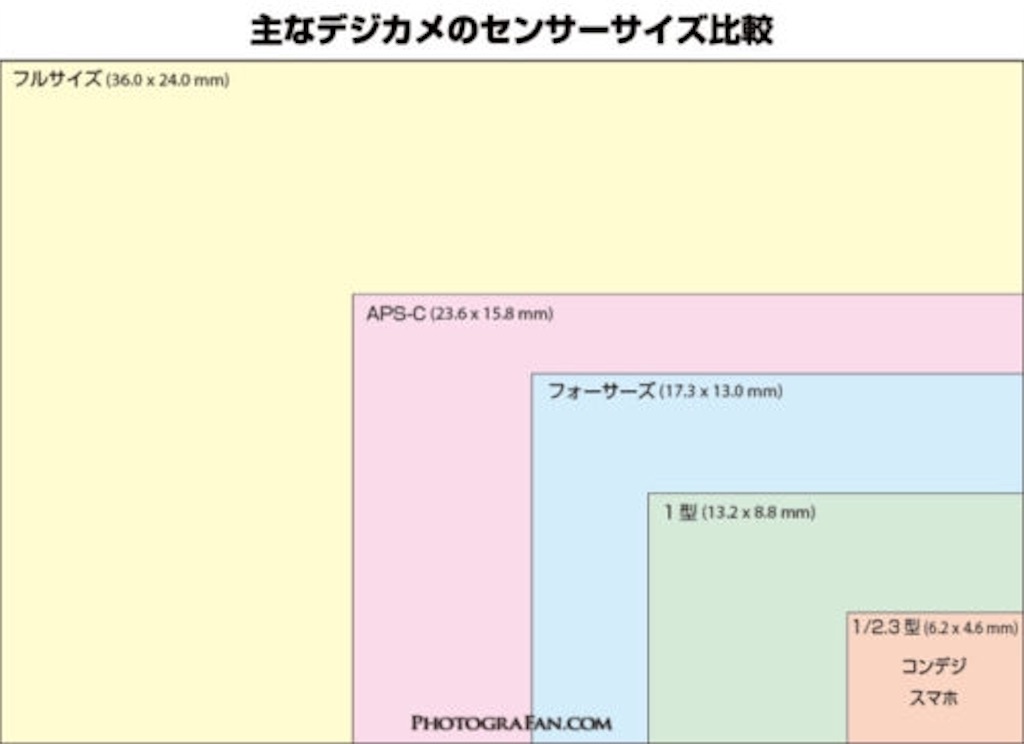 f:id:love7_11:20190422190851j:image f:id:love7_11:20190422190851j:image