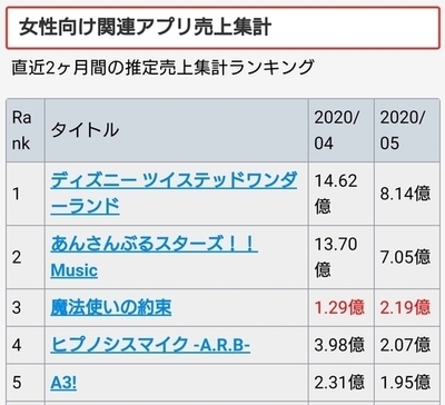 ユーザを熱狂させる女性向けゲームアプリの条件 椅子置き場
