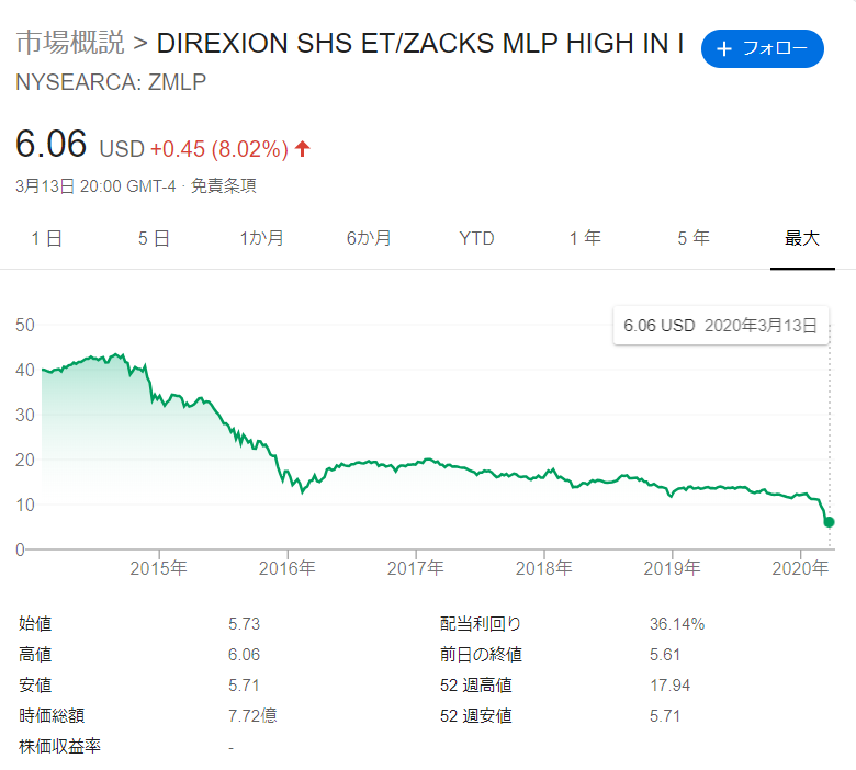 f:id:lovegajumaru:20200315170318p:plain f:id:lovegajumaru:20200315170318p:plain