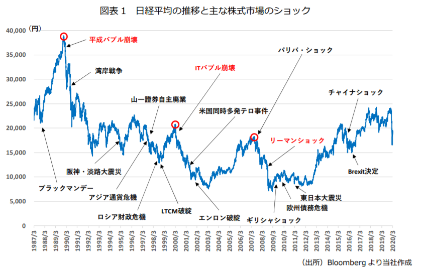f:id:lovegajumaru:20200411231021p:plain f:id:lovegajumaru:20200411231021p:plain