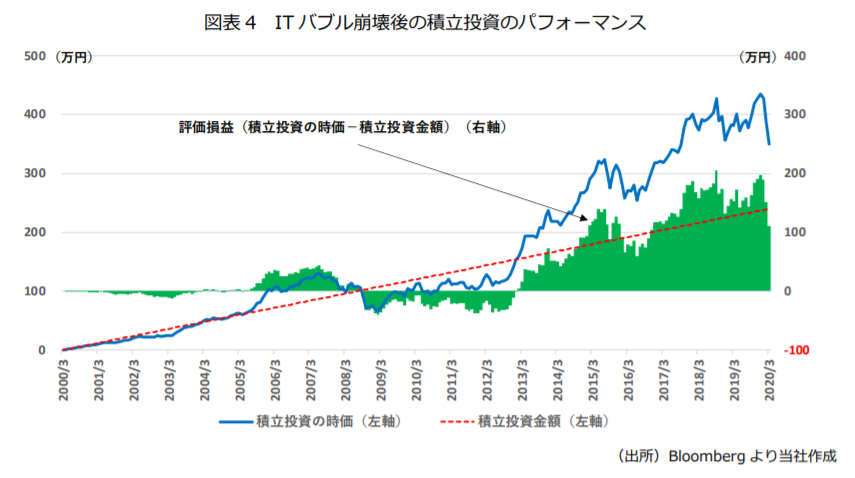 f:id:lovegajumaru:20200411231212p:plain f:id:lovegajumaru:20200411231212p:plain