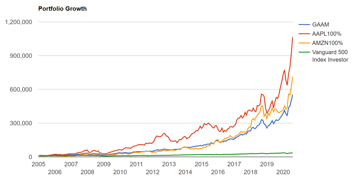 f:id:lovegajumaru:20200823165337p:plain
