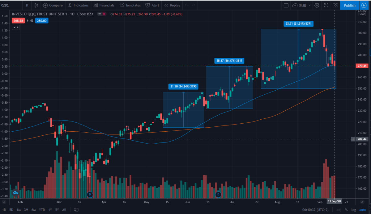 f:id:lovegajumaru:20200913072951p:plain