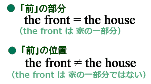 前部と前方の違い