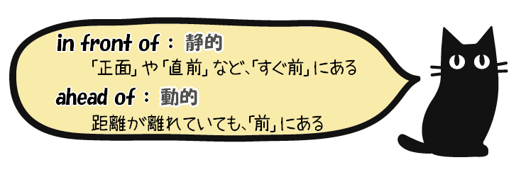 in front ofとahead of