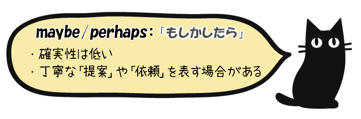 maybeとperhaps の用法