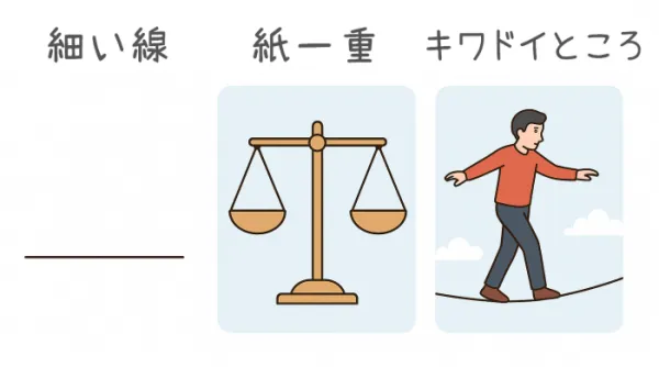 thin lineの3つの意味