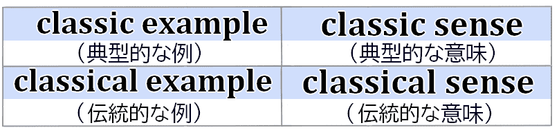 classicとclassicalのどちらもある場合