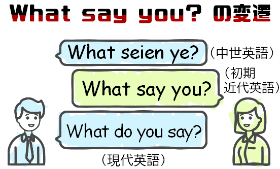 what say youの変遷