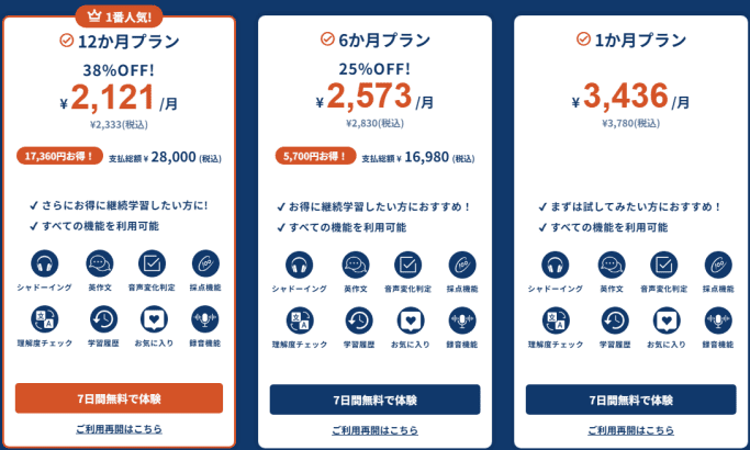 TORAbitの料金プラン