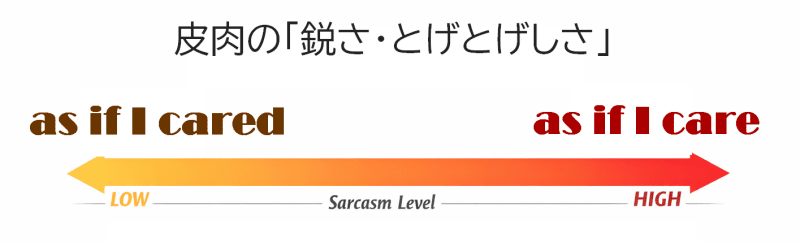 as if I careとas if I caredの皮肉度の違い