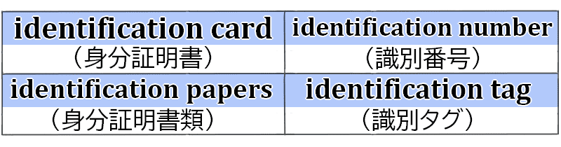 identificationが付く名詞句