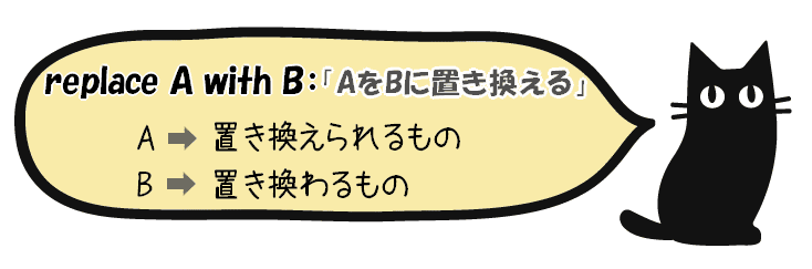 「取り替える」の意味