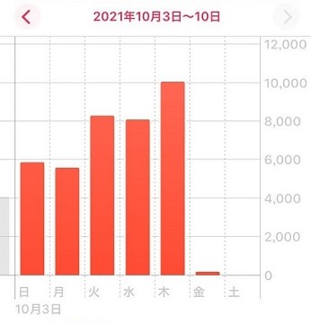 f:id:lovestamp:20211010003155j:plain