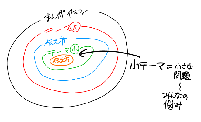 f:id:low-k:20181125024829p:plain f:id:low-k:20181125024829p:plain