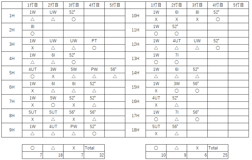 f:id:lowhandicapper:20200510154232p:plain f:id:lowhandicapper:20200510154232p:plain