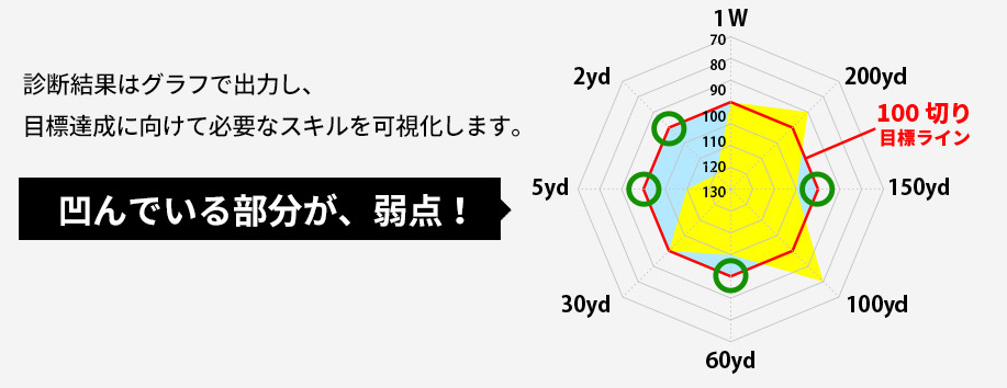 f:id:lowhandicapper:20200601205846p:plain