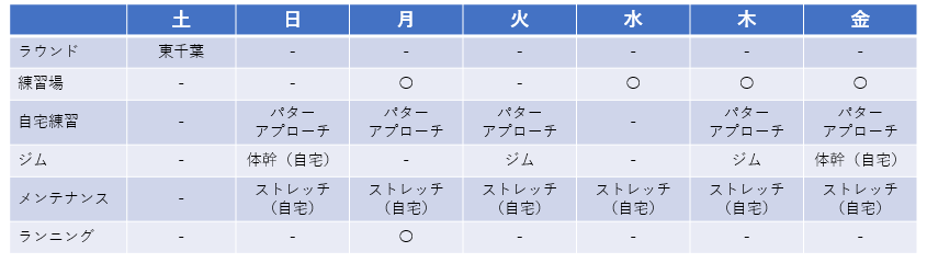 f:id:lowhandicapper:20200605172306p:plain