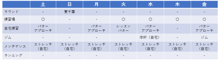 f:id:lowhandicapper:20200626181316p:plain