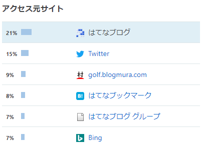 f:id:lowhandicapper:20200728160942p:plain