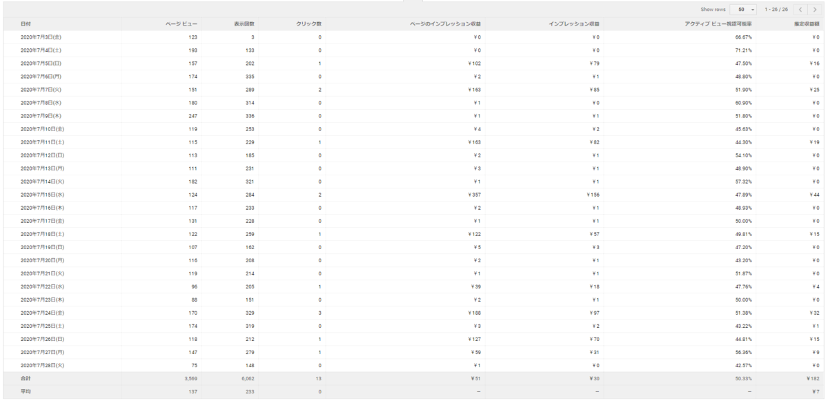 f:id:lowhandicapper:20200728161812p:plain