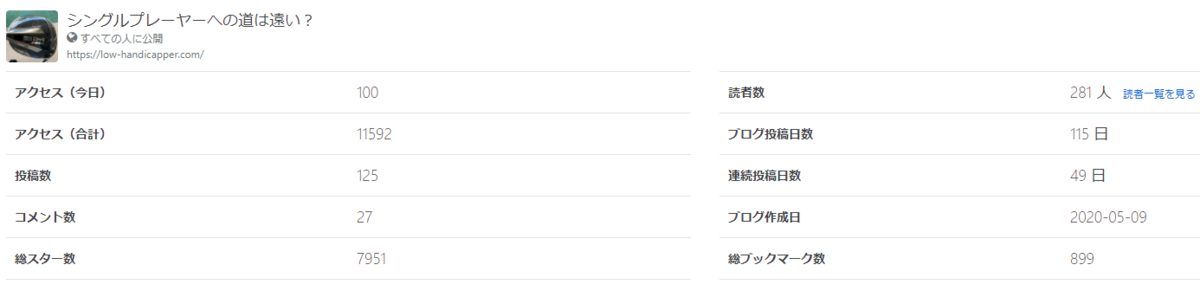f:id:lowhandicapper:20200805174137p:plain