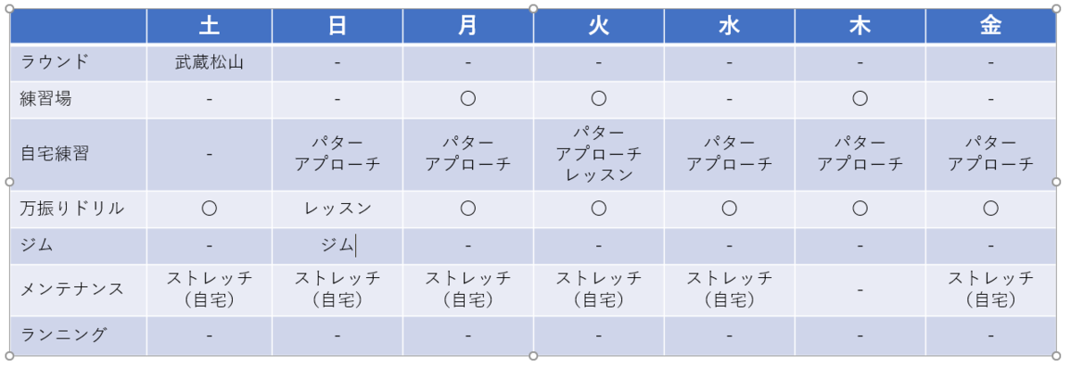 f:id:lowhandicapper:20200904143214p:plain