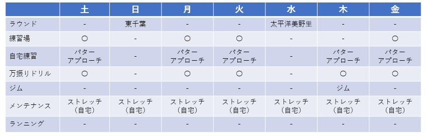 f:id:lowhandicapper:20200918164418p:plain