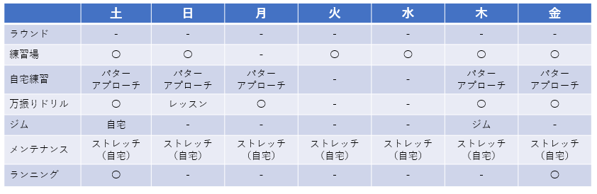 f:id:lowhandicapper:20201002131224p:plain