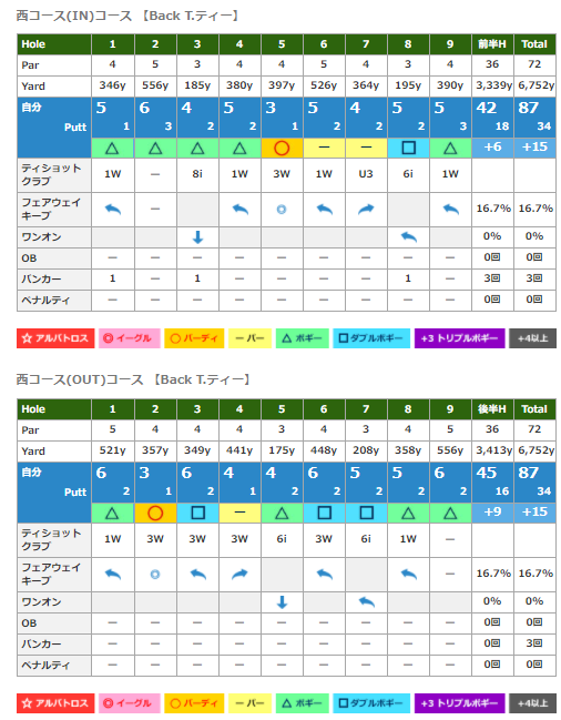 f:id:lowhandicapper:20201003161822p:plain