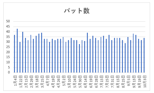 f:id:lowhandicapper:20201006163243p:plain