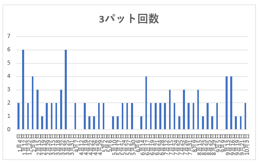 f:id:lowhandicapper:20201006163302p:plain