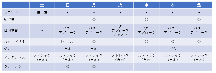 f:id:lowhandicapper:20201009164114p:plain