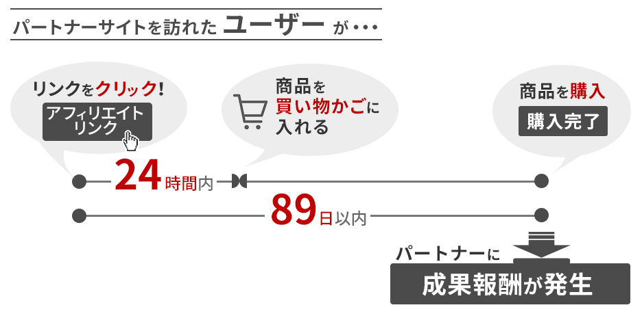 f:id:lowhandicapper:20201017143117p:plain