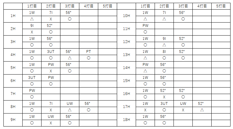 f:id:lowhandicapper:20201024172716p:plain f:id:lowhandicapper:20201024172716p:plain