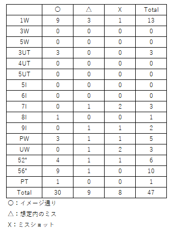 f:id:lowhandicapper:20201024172731p:plain f:id:lowhandicapper:20201024172731p:plain