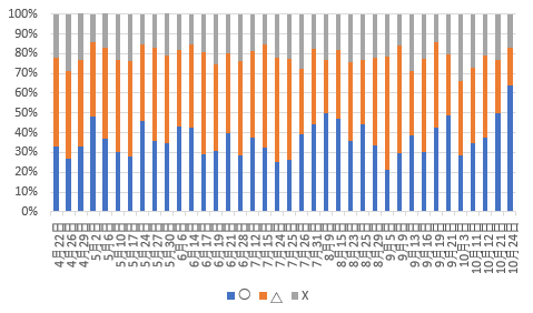 f:id:lowhandicapper:20201024172750p:plain f:id:lowhandicapper:20201024172750p:plain