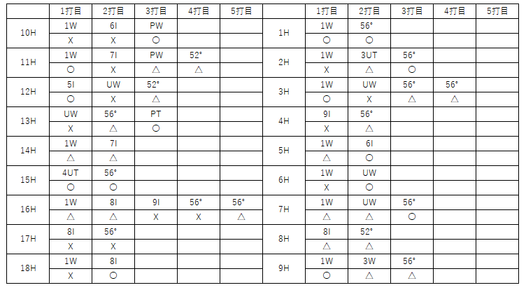 f:id:lowhandicapper:20201104174006p:plain f:id:lowhandicapper:20201104174006p:plain