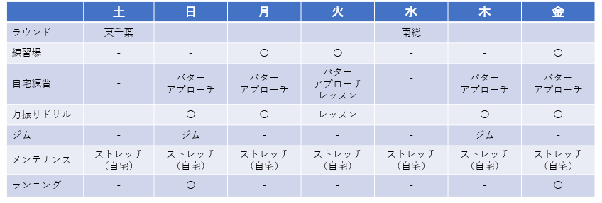 f:id:lowhandicapper:20201106171623p:plain f:id:lowhandicapper:20201106171623p:plain