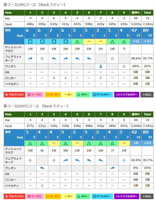f:id:lowhandicapper:20201108164004p:plain
