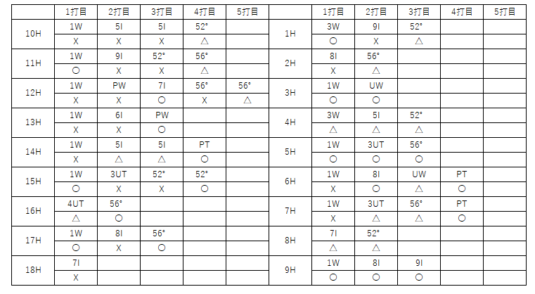 f:id:lowhandicapper:20201108165507p:plain