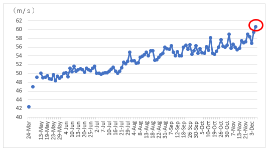 f:id:lowhandicapper:20201211173442p:plain