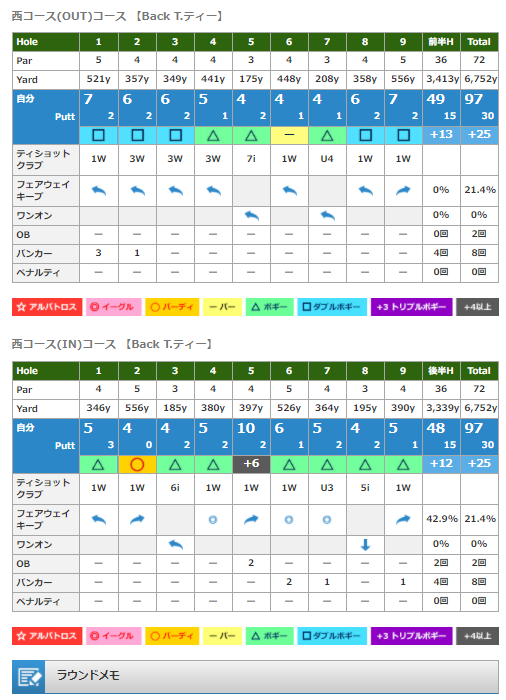f:id:lowhandicapper:20201213164653p:plain